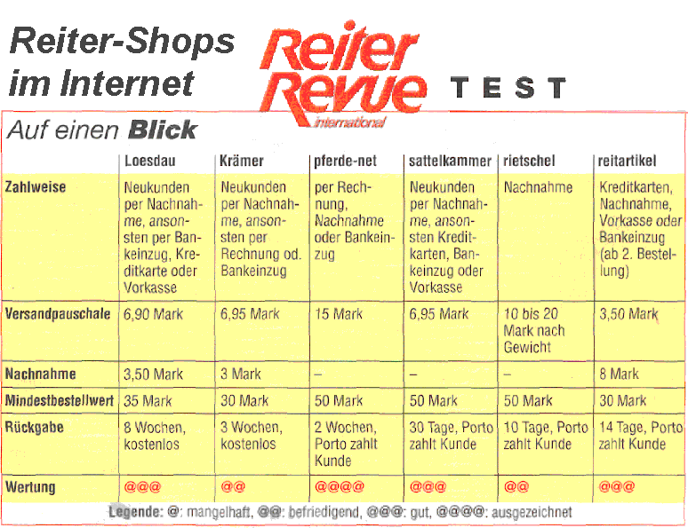 Reiter Shops im Internet - Reiter Revue